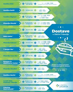 content_Dostavljalci hrane